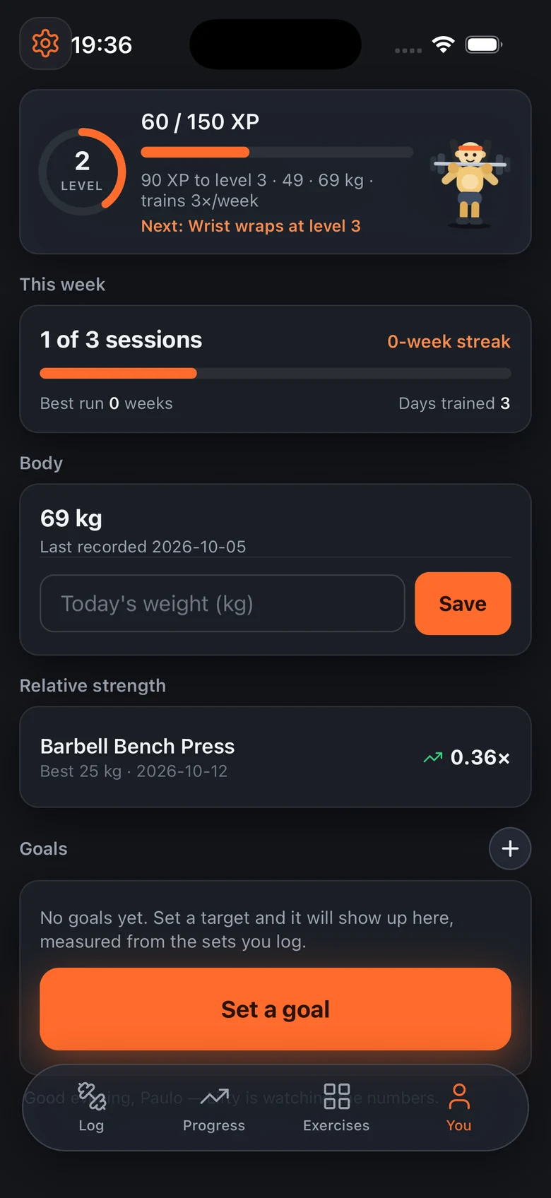 The You screen: level and XP, this week's sessions, weekly streak, days trained, bodyweight and relative strength.