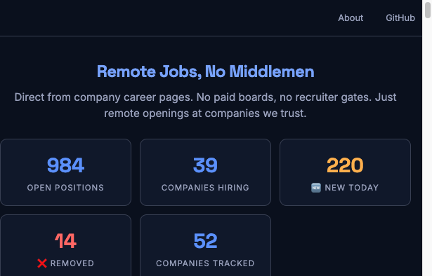 Remote Jobs Board searchable job listings